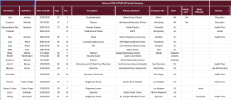 COVID-19 Fatalities Database